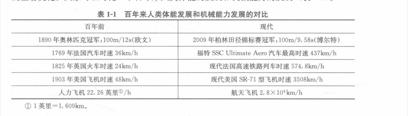 人类体能与机械能力发展对照表